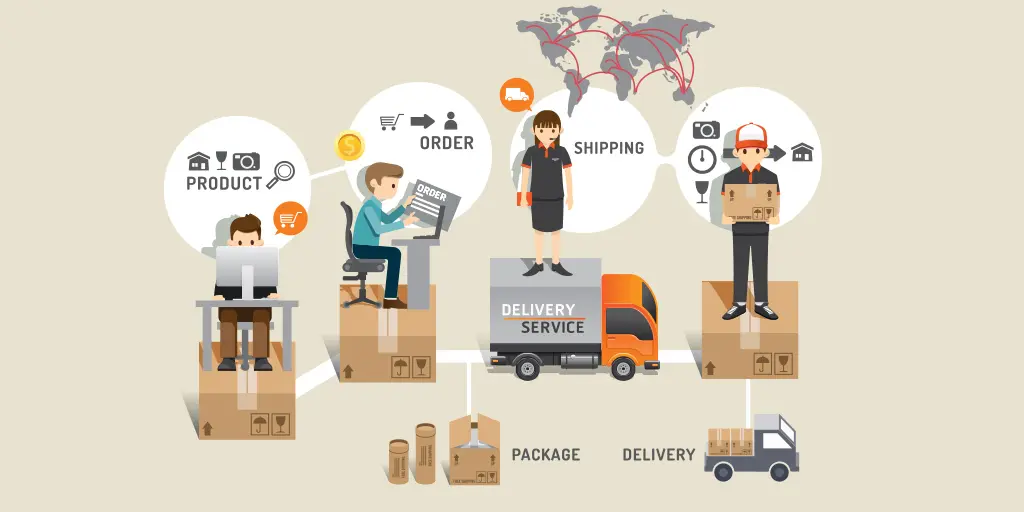 delivery solution for ecommerce business